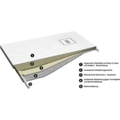 Ottofond Duschwanne Nevis 90 Cm X 90 Cm Weiß 10 Ottofond Duschwanne Nevis 90 Cm X 90 Cm Weiß -Badezimmer Zu Hause 4005489137205 3209 VM 02