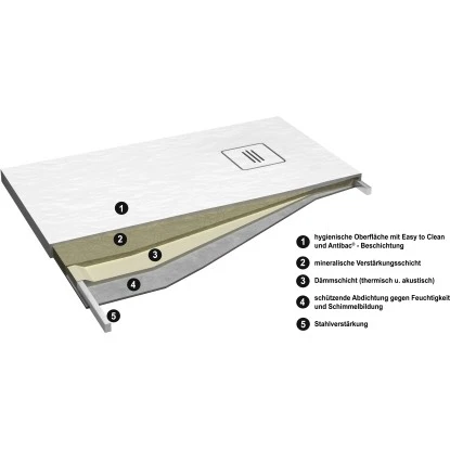 Ottofond Duschwanne Nevis 90 Cm X 90 Cm Weiß 6 Ottofond Duschwanne Nevis 90 Cm X 90 Cm Weiß – Bild 4