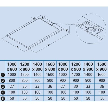 Ottofond Duschwanne Zona 140x80/3,3 Cm Zementgrau 7 Ottofond Duschwanne Zona 140x80/3,3 Cm Zementgrau – Bild 5